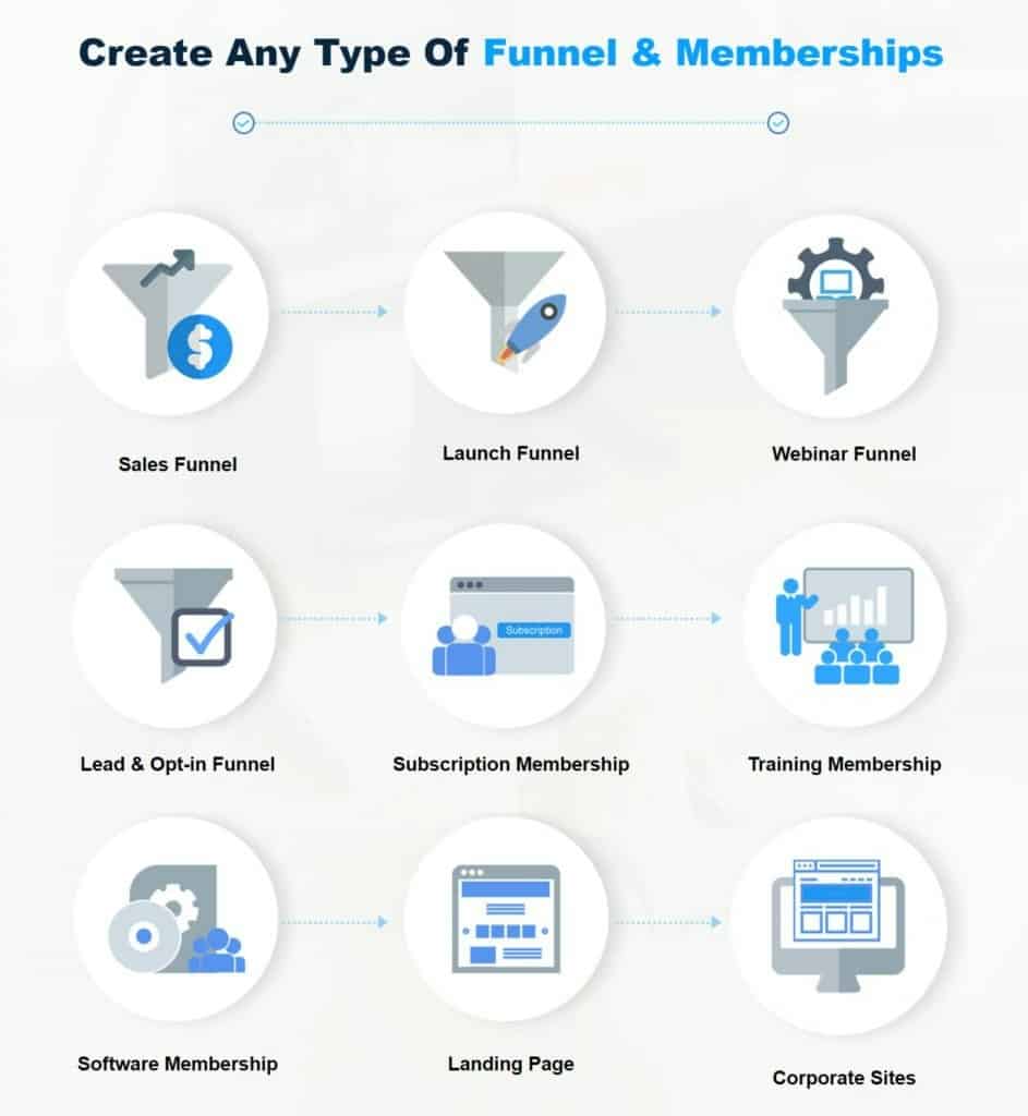 Cloudfunnel Chart